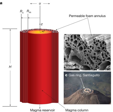 Volcanic Sheath .